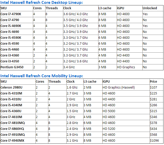 نام: haswell-refresh-lineup-details.PNG نمایش: 324 اندازه: 42.5 کیلو بایت