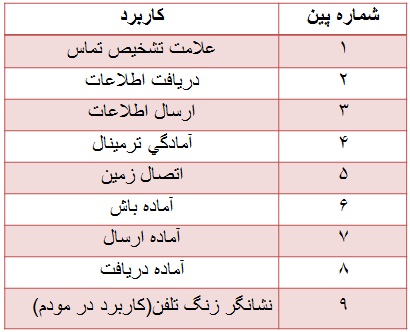 برای دیدن سایز بزرگ روی عکس کلیک کنید

نام: com-port.jpg
مشاهده: 1222
حجم: 42.8 کیلو بایت