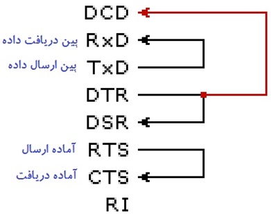 برای دیدن سایز بزرگ روی عکس کلیک کنید

نام: com-port-02.jpg
مشاهده: 1182
حجم: 25.2 کیلو بایت