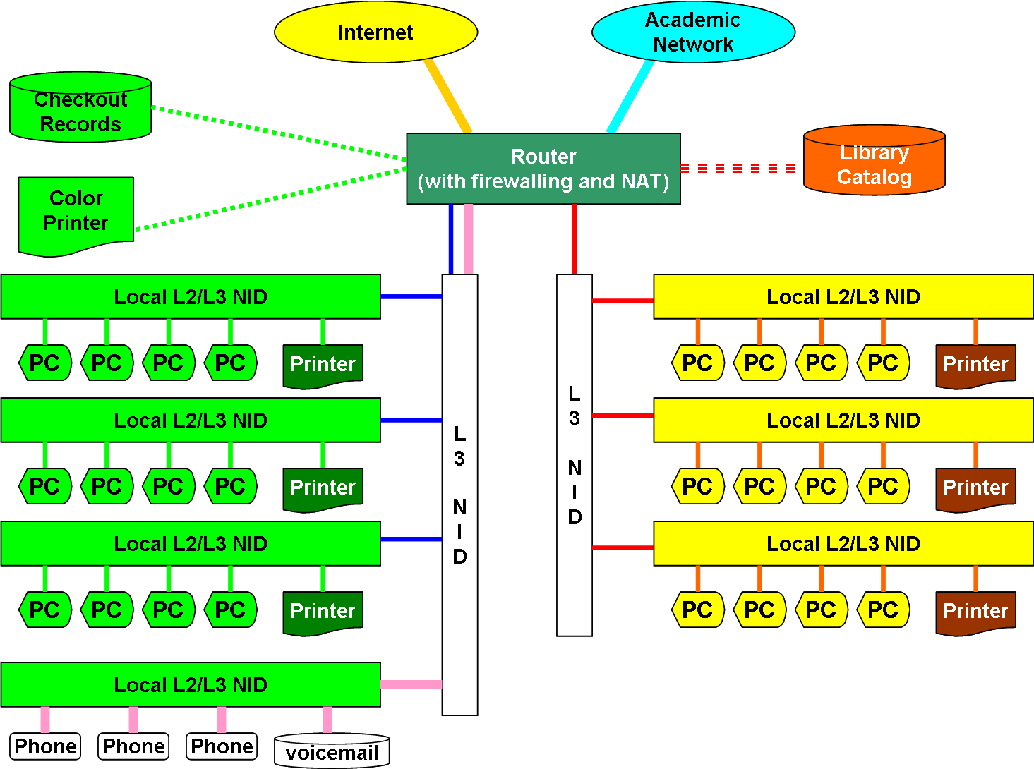 برای دیدن سایز بزرگ روی عکس کلیک کنید

نام: NETWORK-Library-LAN.png
مشاهده: 1039
حجم: 62.4 کیلو بایت