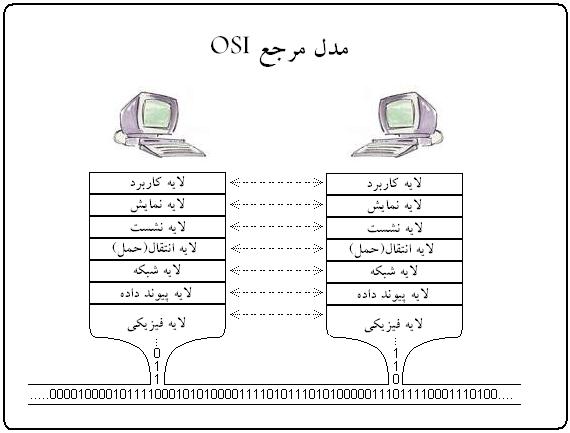 برای دیدن سایز بزرگ روی عکس کلیک کنید

نام: Osi_model_trad.jpg
مشاهده: 1581
حجم: 34.7 کیلو بایت