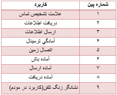 برای دیدن سایز بزرگ روی عکس کلیک کنید

نام: com-port.jpg
مشاهده: 1908
حجم: 42.8 کیلو بایت