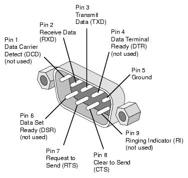 برای دیدن سایز بزرگ روی عکس کلیک کنید

نام: serial-pinout.gif
مشاهده: 1886
حجم: 13.0 کیلو بایت