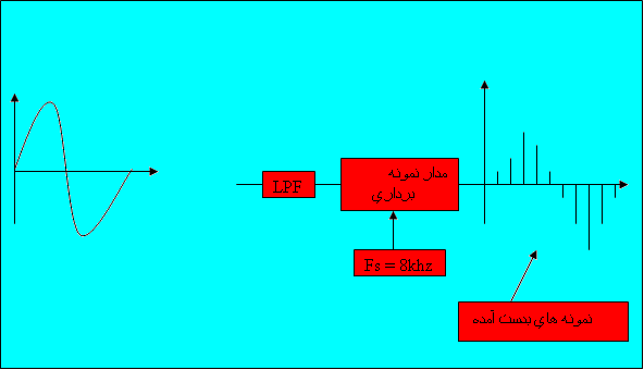 برای دیدن سایز بزرگ روی عکس کلیک کنید

نام: 2.GIF
مشاهده: 1184
حجم: 4.9 کیلو بایت