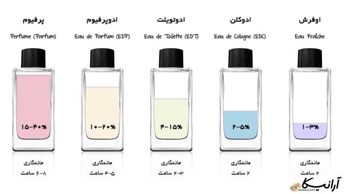 نام: parfums.jpg نمایش: 1001 اندازه: 21.7 کیلو بایت